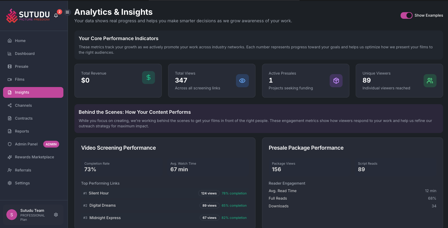 Analytics & insights dashboard
